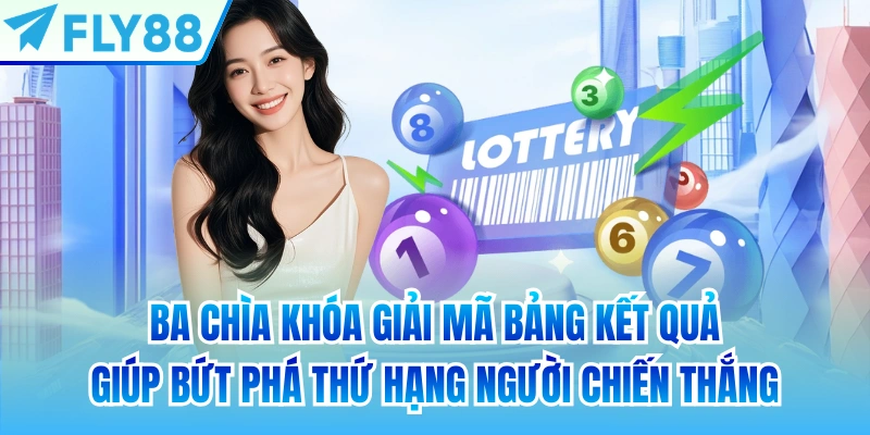 Ba chìa khóa giải mã bảng kết quả giúp bứt phá thứ hạng người chiến thắng